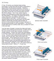 3D printing whitepaper