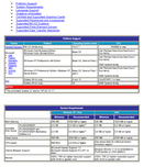 Hardware platform