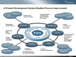 PDS to be-S