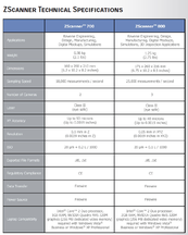 Zscanners spec-1